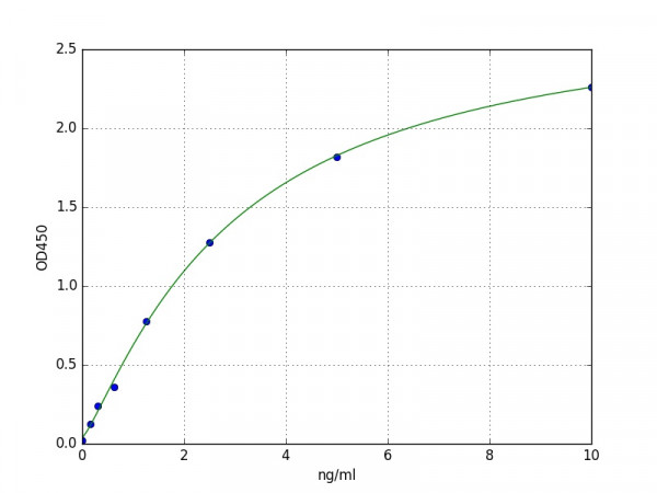 Human MSRB2 / Methionine-R-sulfoxide reductase B2 ELISA Kit