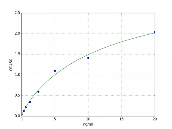 Human MADCAM1 / Mucosal addressin cell adhesion molecule 1 ELISA Kit