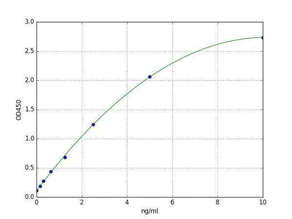 Mouse LRP1 ELISA Kit