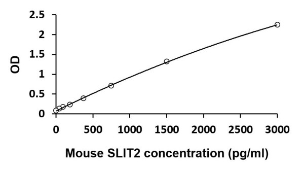 Mouse SLIT2 ELISA Kit