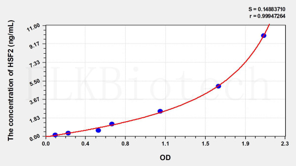 Human HSF2 (Heat Shock Transcription Factor 2) ELISA Kit