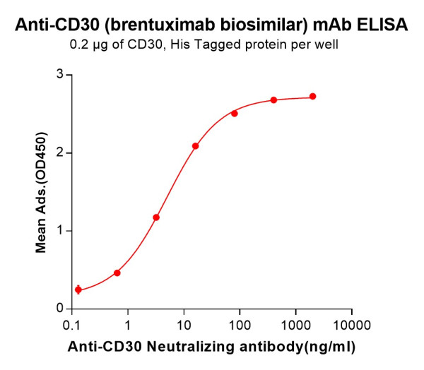 Anti-CD30 (brentuximab biosimilar) mAb