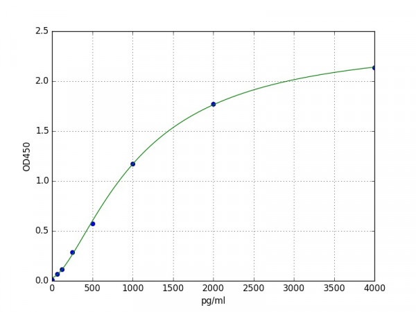 Human PDGF-C ELISA Kit