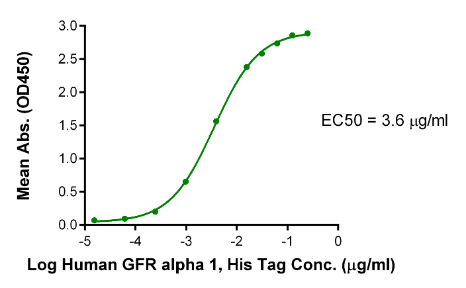 GFR alpha 1, His, Human