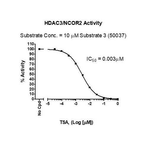 HDAC3 Fluorogenic Assay kit