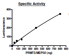 PRMT5 (Sf9), active human recombinant protein