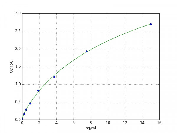 Human PON3/ (Paraoxonase 3) ELISA Kit