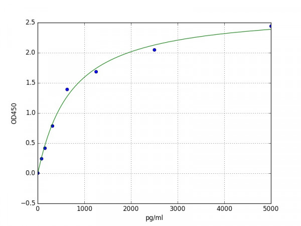 Human PSIP1 / PC4 and SFRS1-interacting protein ELISA Kit