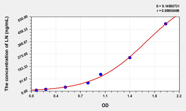 Human LN (Laminin) Microsample ELISA Kit