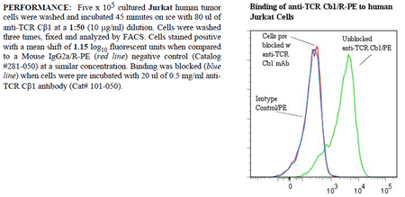 Anti-TCR C beta 1 (human), clone Jovi-1, R-PE conjugated