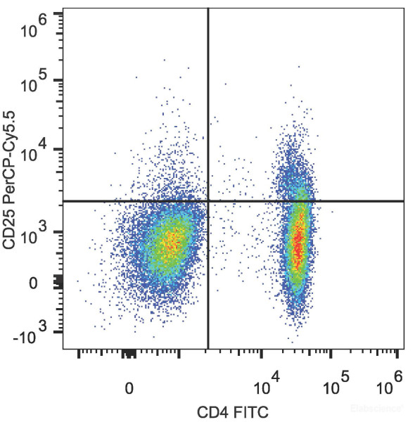 Anti-Human CD25 (PerCP/Cyanine5.5 Conjugated)[BC96], clone BC96