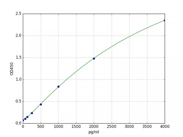 Human VASPIN / Visceral Adipose Specific Serine Protease Inhibitor ELISA Kit