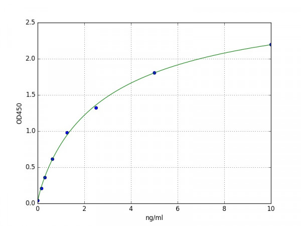Human PLA2G1B / Phospholipase A2 ELISA Kit