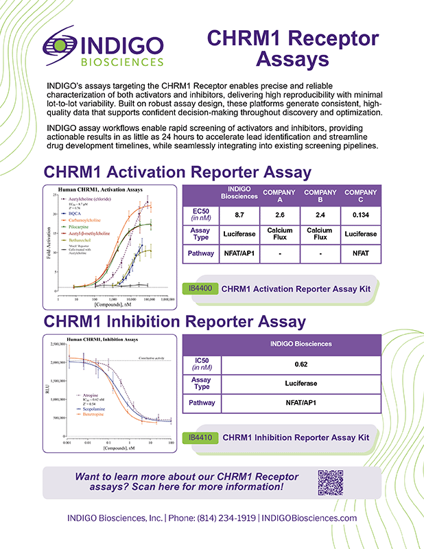 CHRM1 Receptor Assays