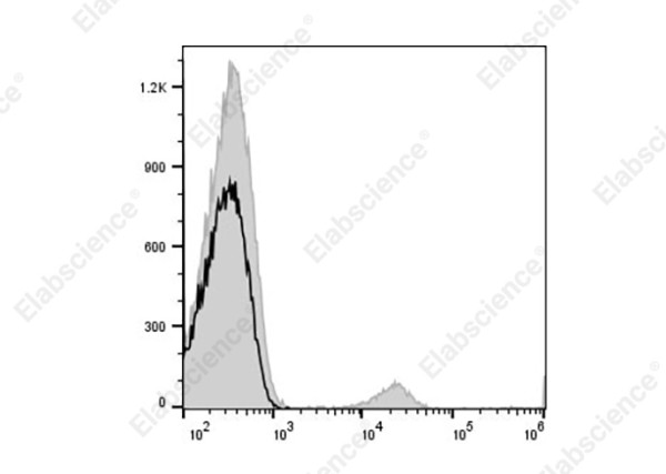 APC Anti-Human CD19 Antibody[SJ25C1]