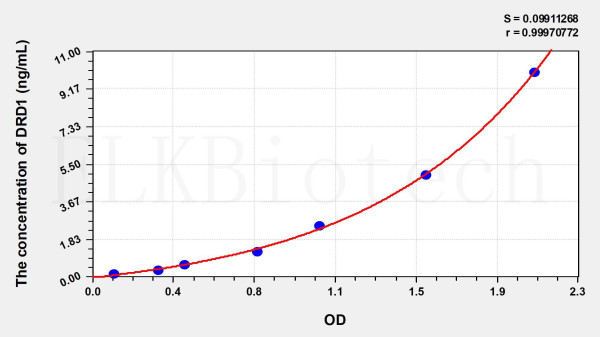 Human DRD1 (Dopamine Receptor D1) ELISA Kit
