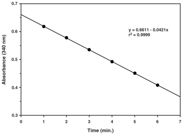 Glutathione Reductase Assay Kit