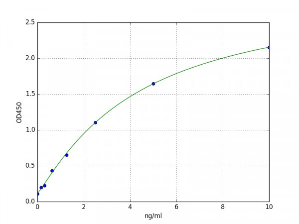 Mouse NFkB p100 ELISA Kit