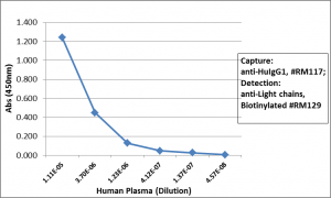 Anti-IgG1 (human), Rabbit Monoclonal (RM117)