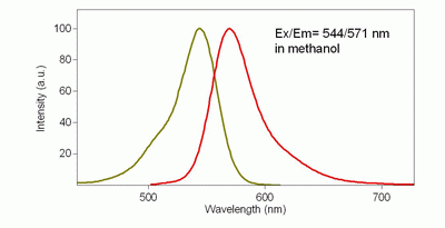 Annexin V, TRITC Labeled