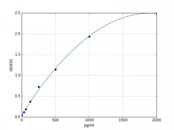 Human HMGB1 ELISA Kit