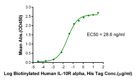 IL-10, His &amp; Avi, Human