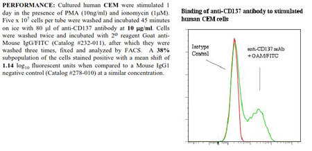Anti-CD137 (human), clone 4B4-1