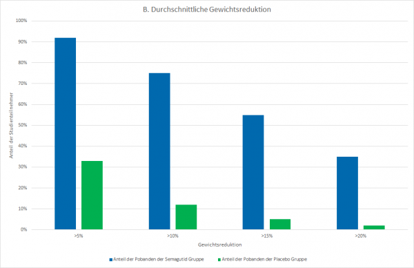 Weight-Reduction-Average-DE