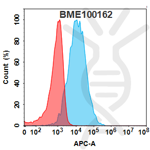 Anti-KLRG1(ulviprubart biosimilar) mAb