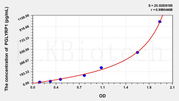 Mouse PGLYRP1 (Peptidoglycan Recognition Protein 1) ELISA Kit