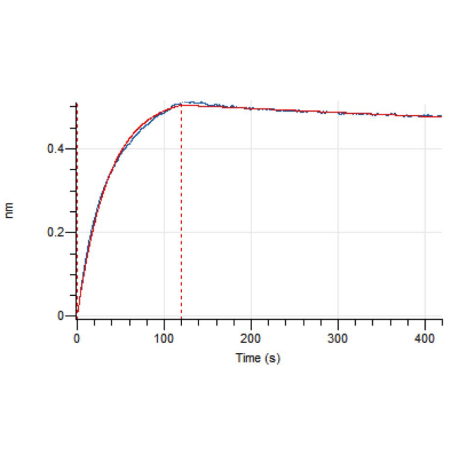 Anti-IL-17A/F and Serum Albumin Nanobody (Sonelokimab)