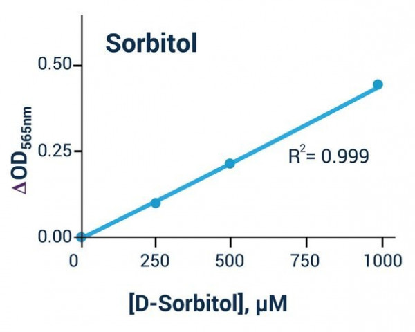 D-Sorbitol Assay Kit (Colorimetric)