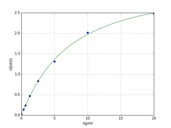 Mouse Microsomal triglyceride transfer protein large subunit / MTTP ELISA Kit