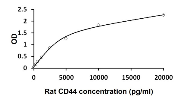 Rat CD44 ELISA Kit