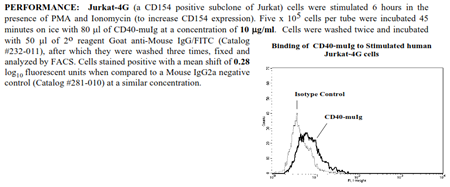 CD40 -muIg Fusion Protein, (human)