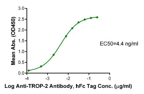 TROP-2/TACSTD2, His, Cynomolgus
