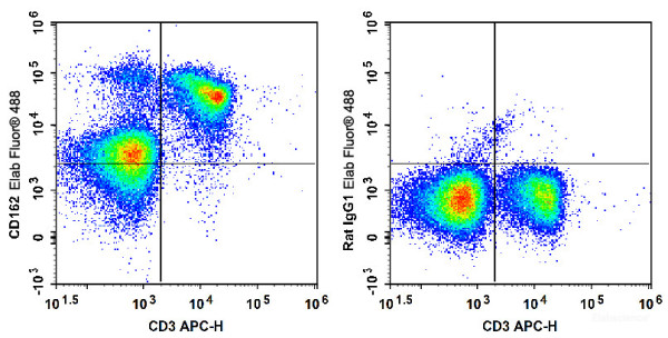 Anti-Mouse CD162 (AF488 Conjugated)[4RA10], clone 4RA10