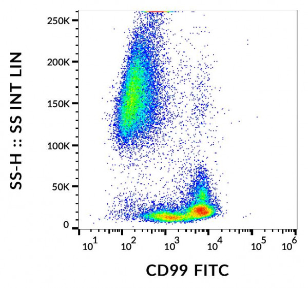 Anti-CD99, clone 3B2/TA8 (FITC)
