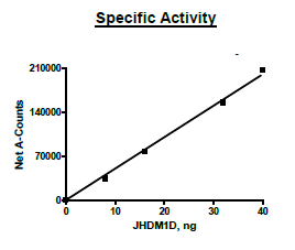 JHDM1D (KDM7A)
