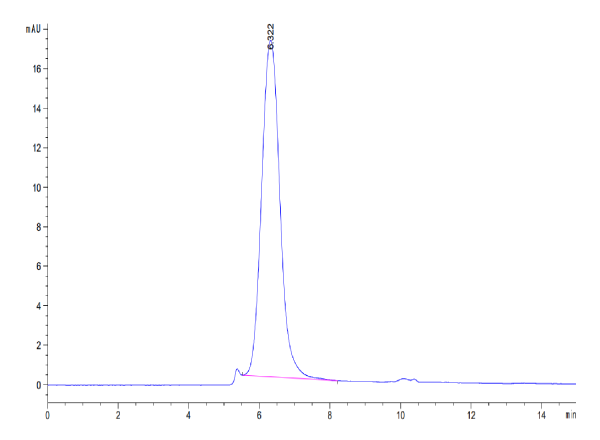 Biotinylated Human B7-H6 Protein