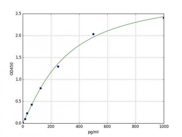 Hamster IL-1b (Interleukin-1b) ELISA Kit