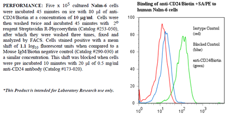 Anti-CD24 (human), clone BA-1, Biotin conjugated