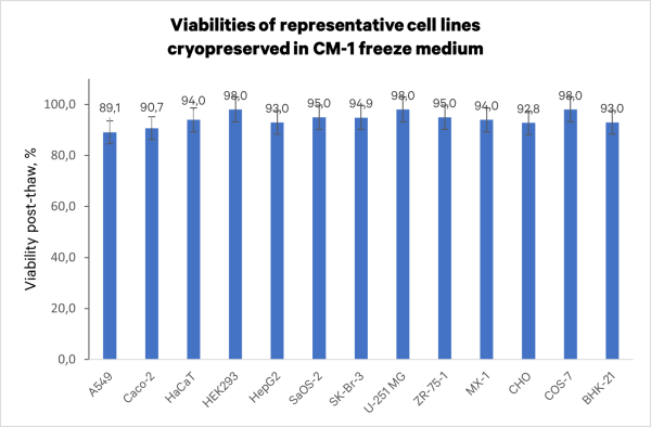 Freeze Medium CM-1 - 500 ml