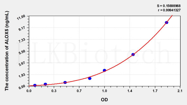 Mouse ALOX5 (Arachidonate-5-Lipoxygenase) ELISA Kit