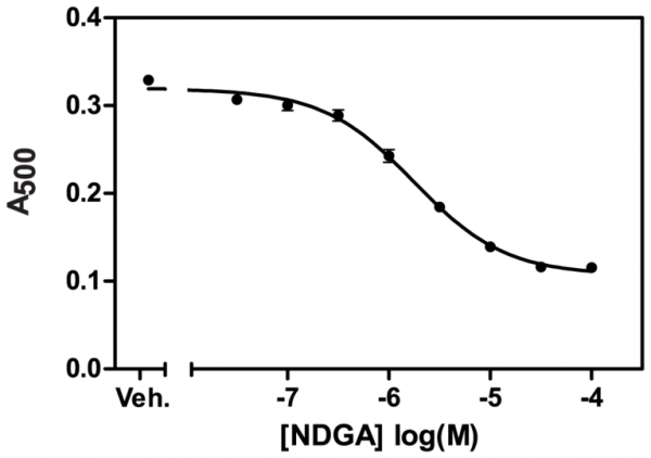 Lipoxygenase Inhibitor Screening Assay Kit