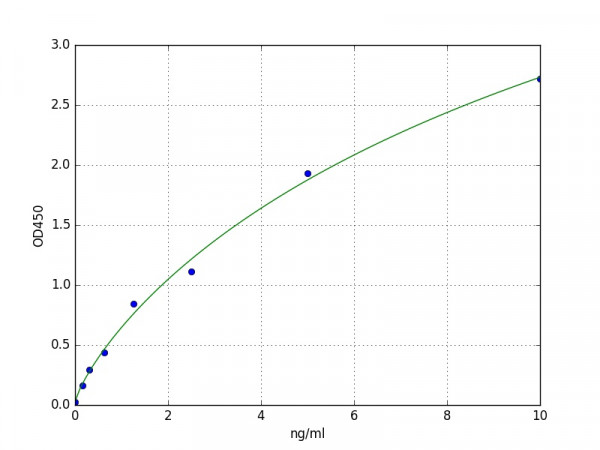 Mouse MUC2 (Mucin-2) ELISA Kit