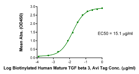TGF-beta RII/TGFBR2, mFc Chimera, Avi, Human