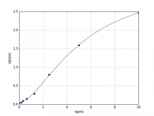 Human Dermatopontin ELISA Kit