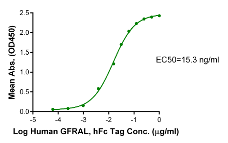 GDF15 (H202D), His, Human
