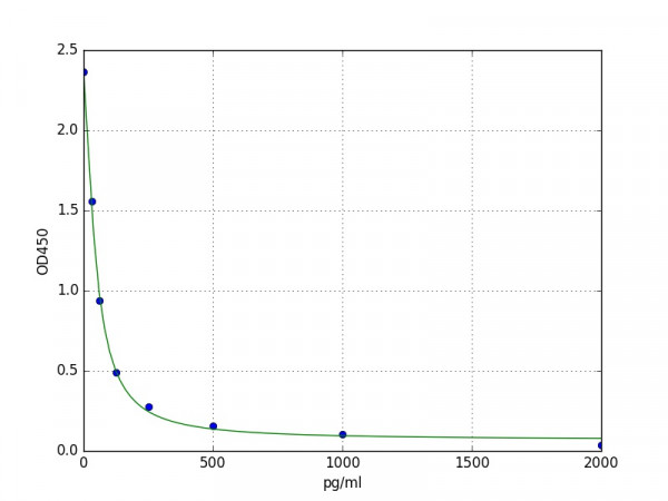 Mouse 4-HNE (4-Hydroxynonenal) ELISA Kit